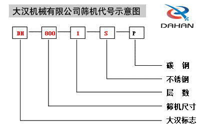 食品不锈钢振动筛型号