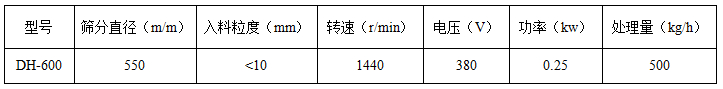 600型振動篩參數(shù)