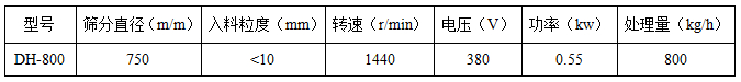 800mm振動篩參數