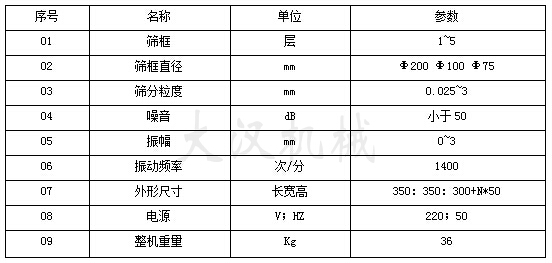 300T试验筛参数