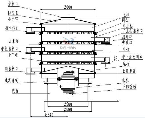 800mm四层振动筛结构图