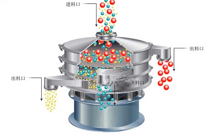 移动式振动筛工作原理