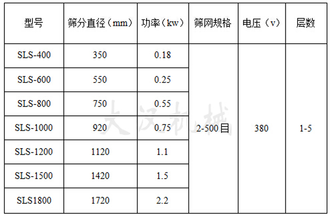 聚丙烯振动筛参数