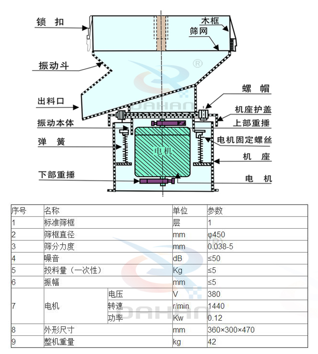 450型过滤筛参数