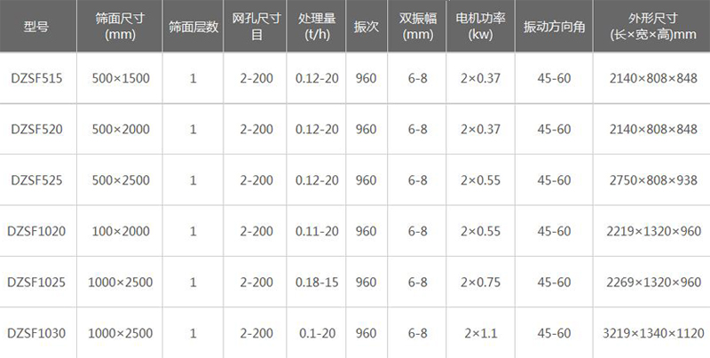 直线振动筛技术参数