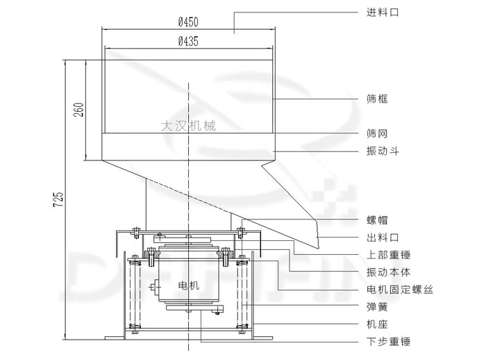 450型液体振动筛结构