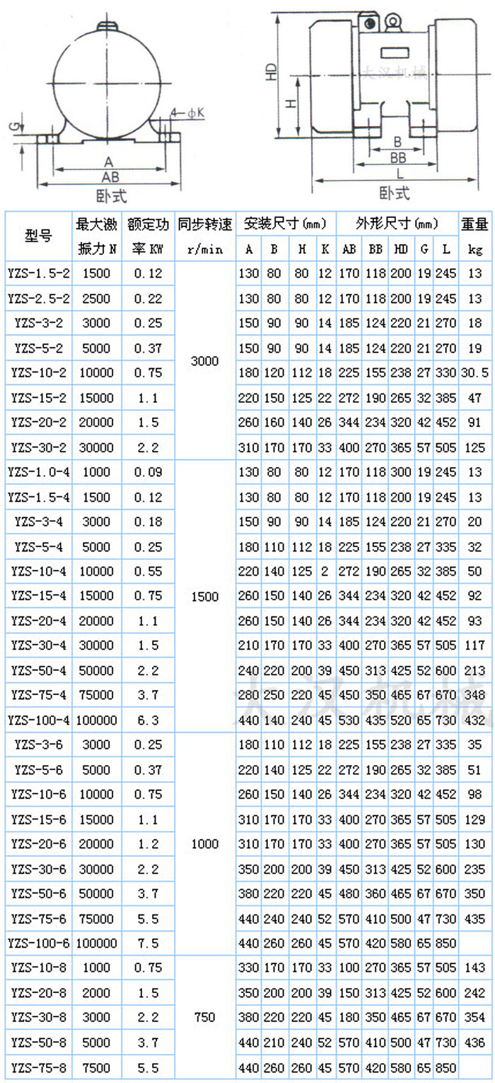 YZS振动电机技术参数与结构