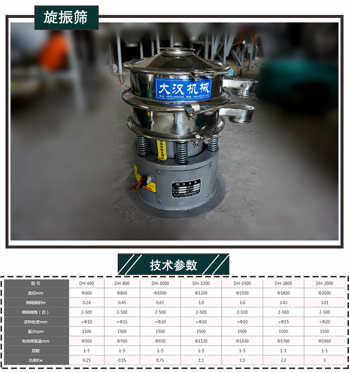 洗衣粉振篩機(jī)