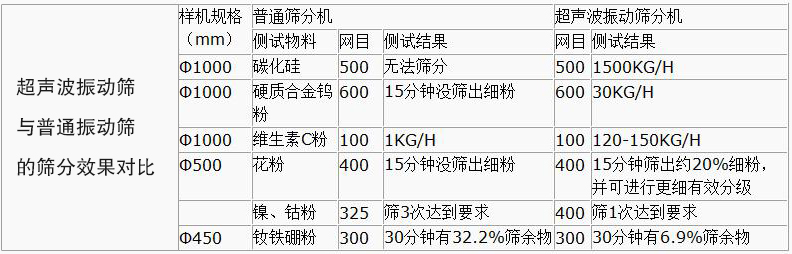 规格参数