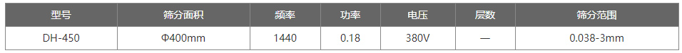 过滤筛参数