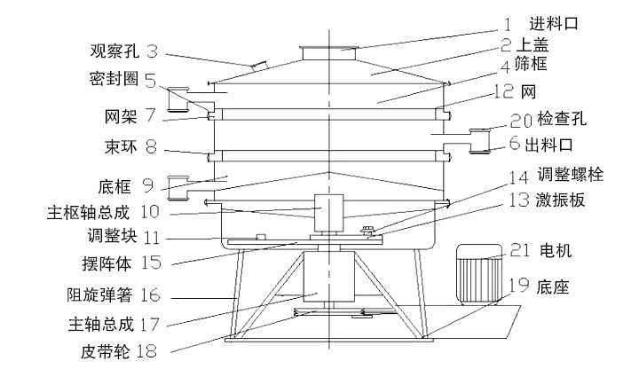 摇摆筛结构图