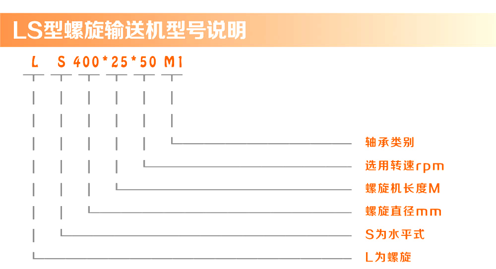 螺旋輸送機(jī)型號(hào)說明