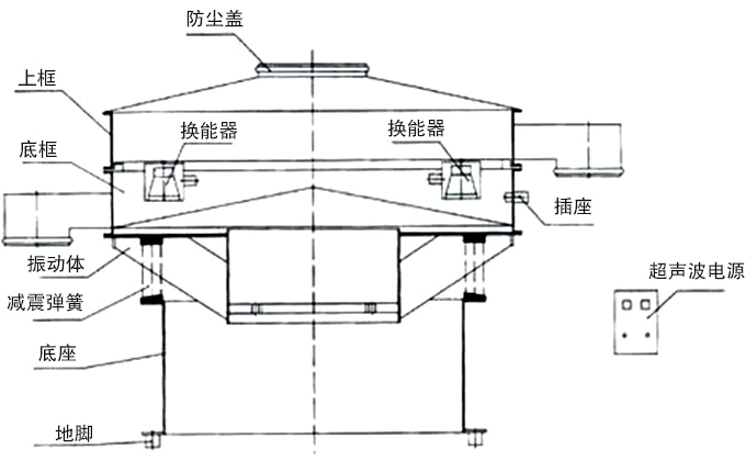 超声波振动筛结构图