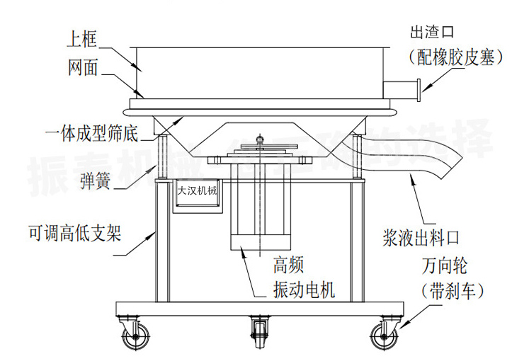 高频筛产品优势