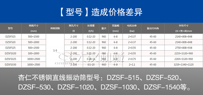 杏仁不锈钢直线振动筛