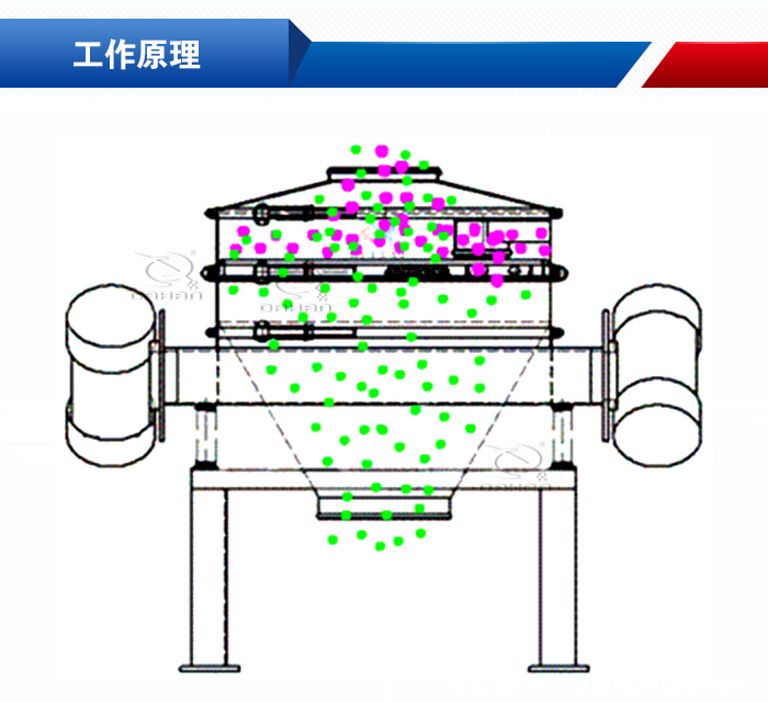 超声波直排筛工作原理