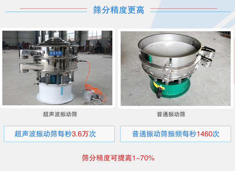 超声波振动筛筛分精度更高