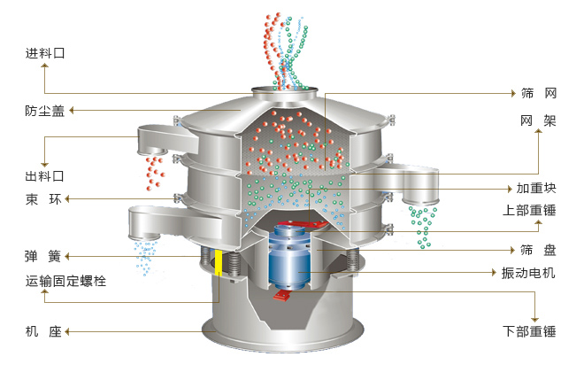 不锈钢振动筛结构图