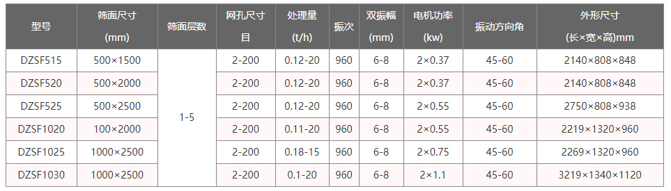 技術參數