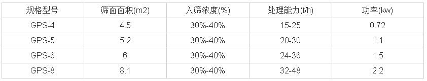 技术参数