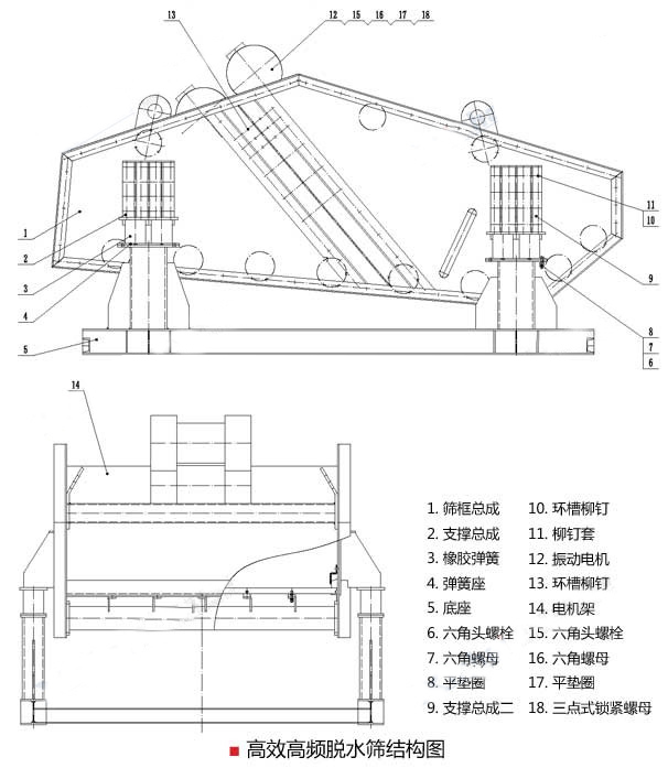 尾矿脱水筛选型