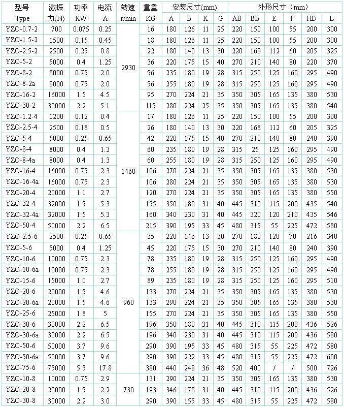 yzo型振動電機技術參數