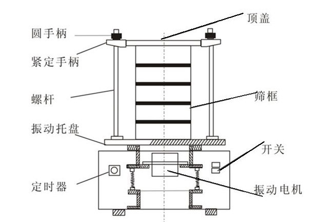 试验筛内部结构图