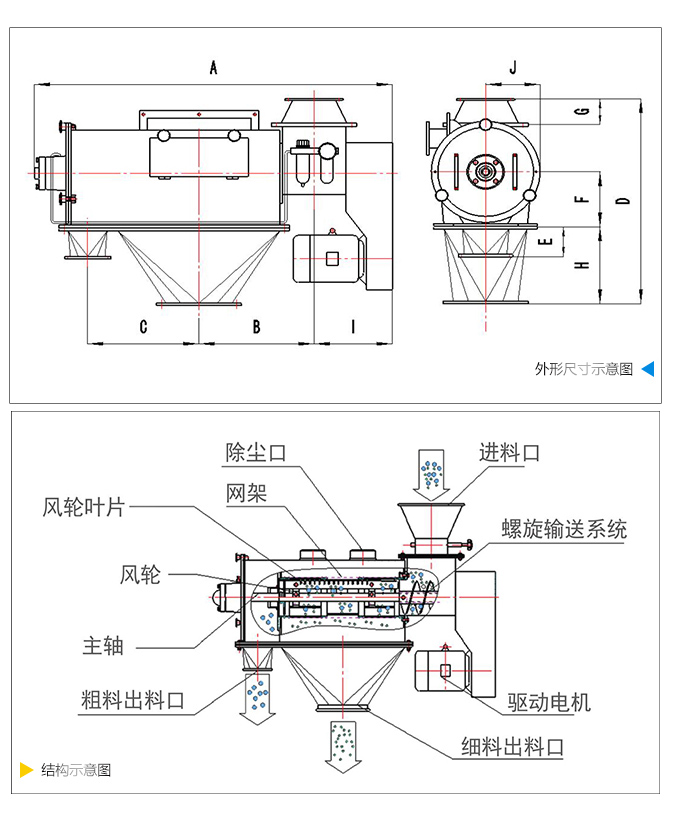 气旋筛结构