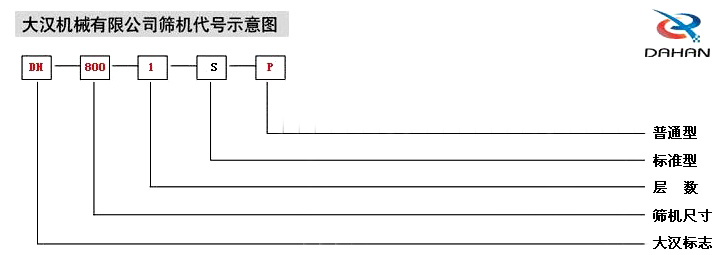 移动式振动筛示意图