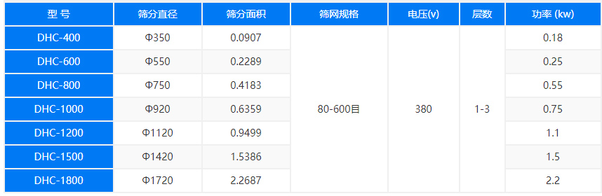 超声波振动筛技术参数