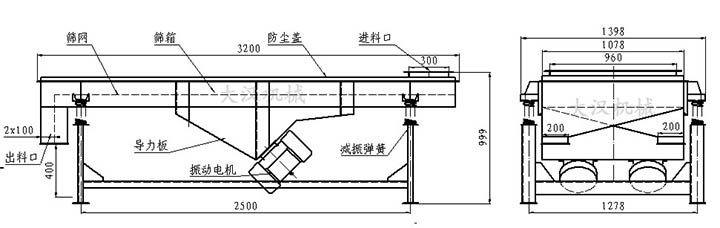 结构组成