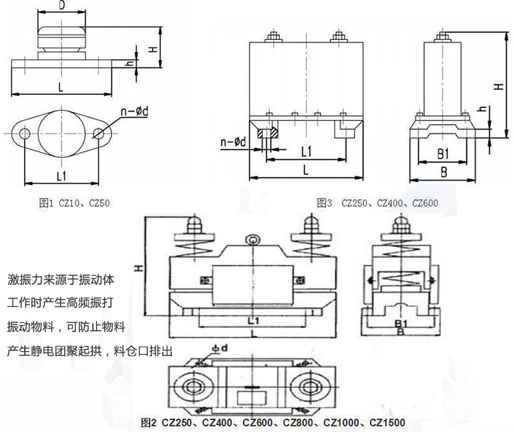 电磁仓壁振动器工作原理