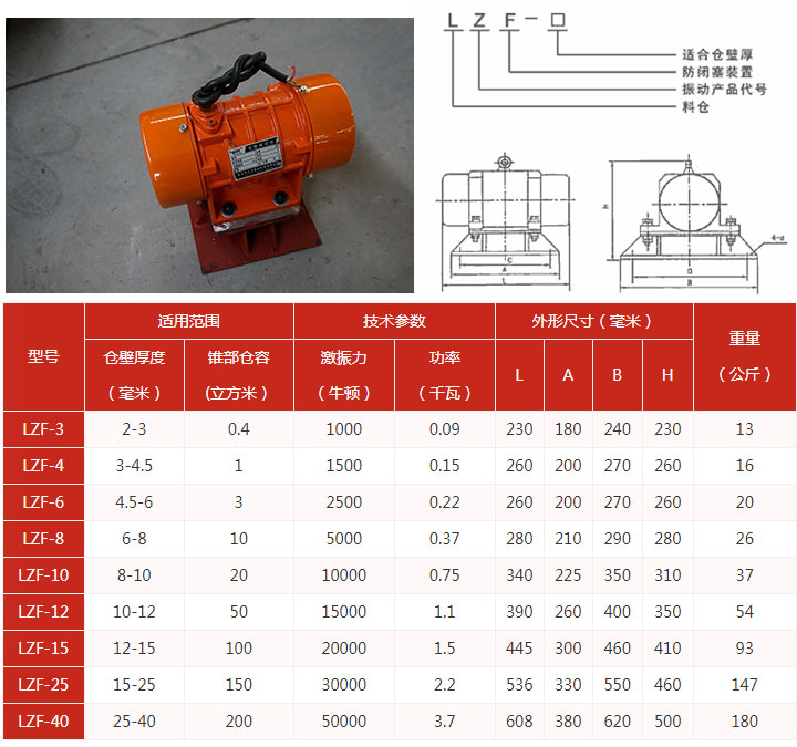 倉壁振動器規格型號參數