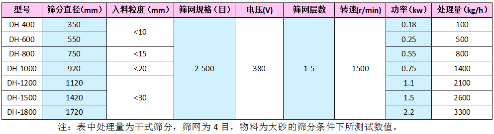 旋振筛技术参数表