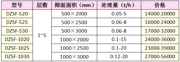 不锈钢直线筛价格表