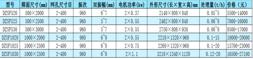 直线振动筛的市场价格表