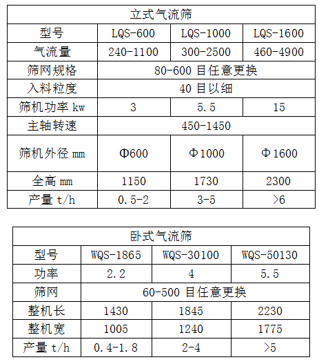 气流筛参数表